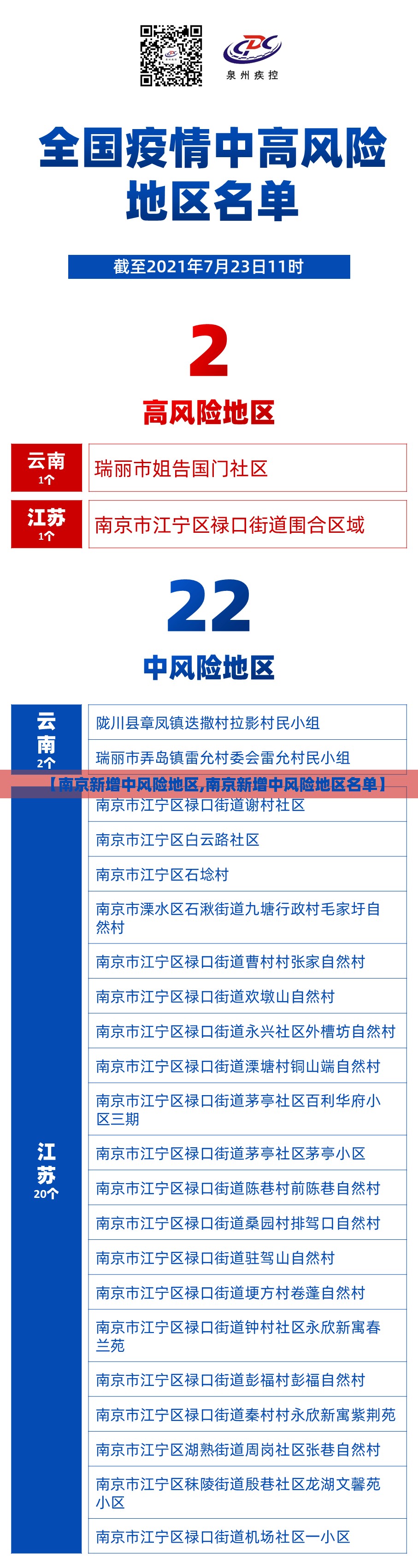 【南京新增中风险地区,南京新增中风险地区名单】