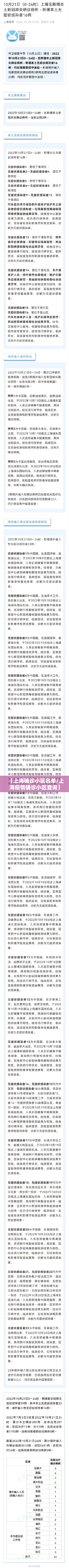 【上海确诊小区名单/上海疫情确诊小区查询】