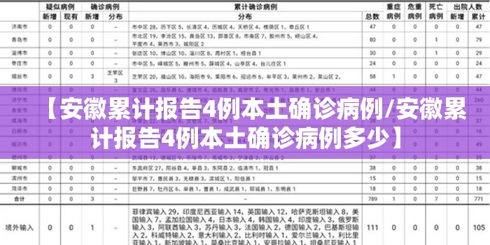 【安徽累计报告4例本土确诊病例/安徽累计报告4例本土确诊病例多少】