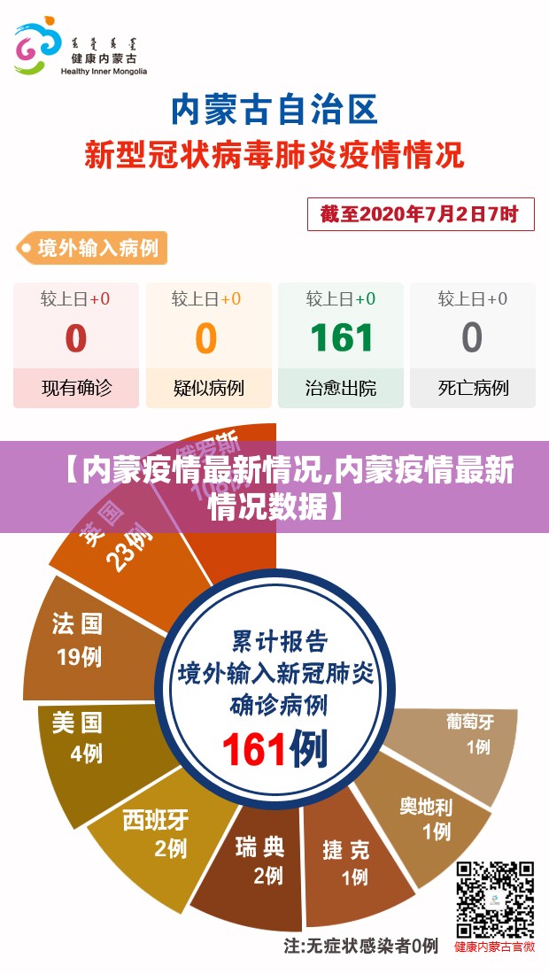 【内蒙疫情最新情况,内蒙疫情最新情况数据】
