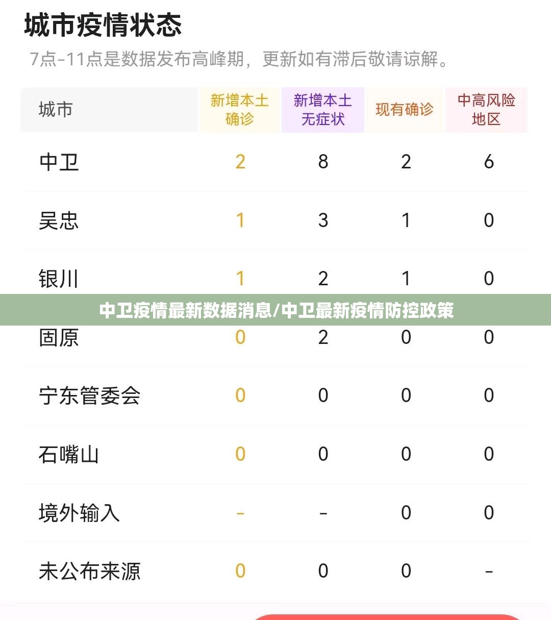 中卫疫情最新数据消息/中卫最新疫情防控政策
