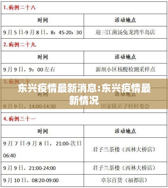 东兴疫情最新消息:东兴疫情最新情况