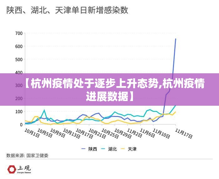 【杭州疫情处于逐步上升态势,杭州疫情进展数据】