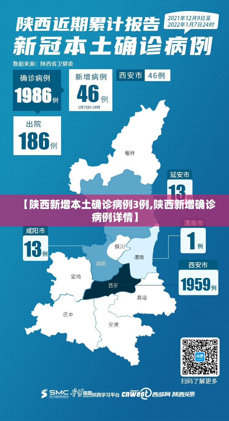 【陕西新增本土确诊病例3例,陕西新增确诊病例详情】