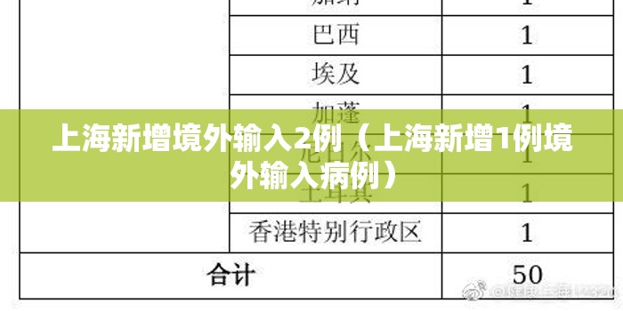 上海新增境外输入2例（上海新增1例境外输入病例）