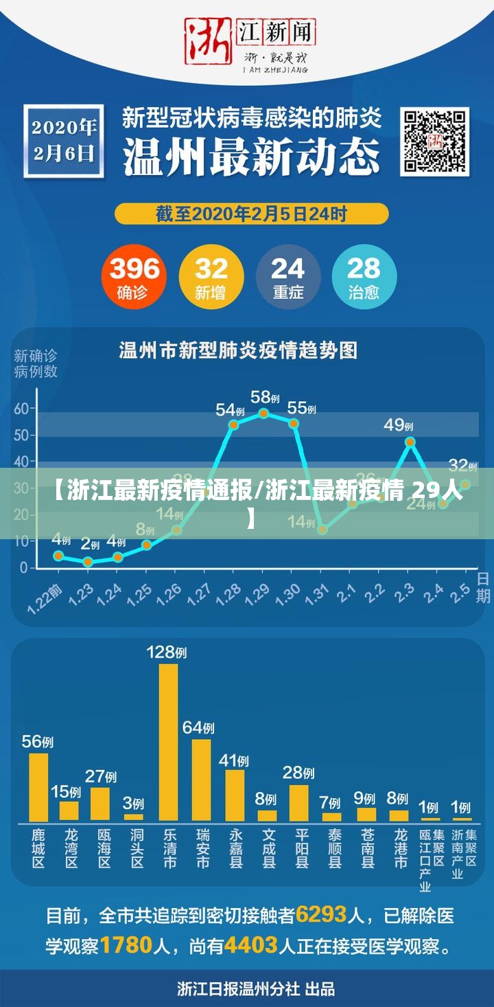 【浙江最新疫情通报/浙江最新疫情 29人】