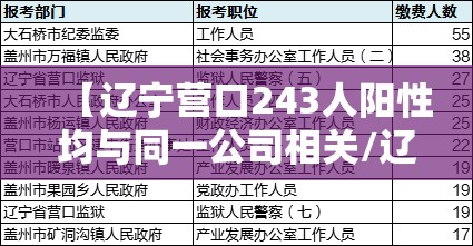 【辽宁营口243人阳性均与同一公司相关/辽宁营口出现一例】