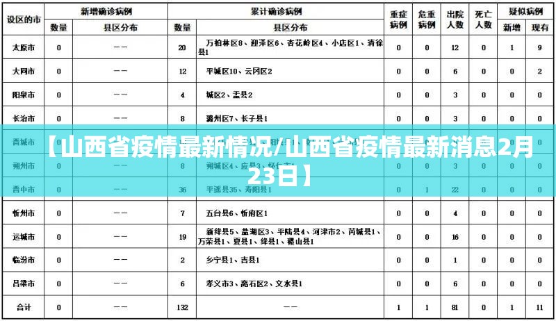 【山西省疫情最新情况/山西省疫情最新消息2月23日】
