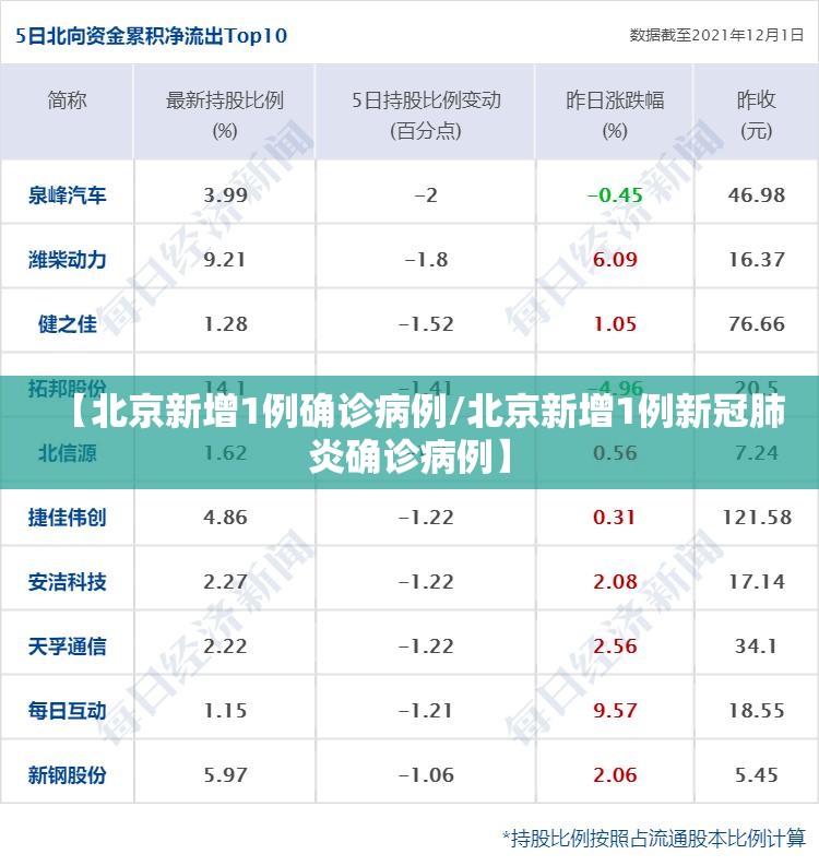 【北京新增1例确诊病例/北京新增1例新冠肺炎确诊病例】