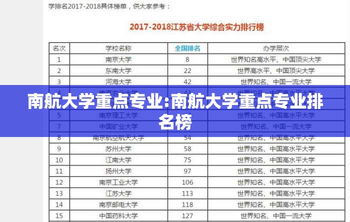 南航大学重点专业:南航大学重点专业排名榜