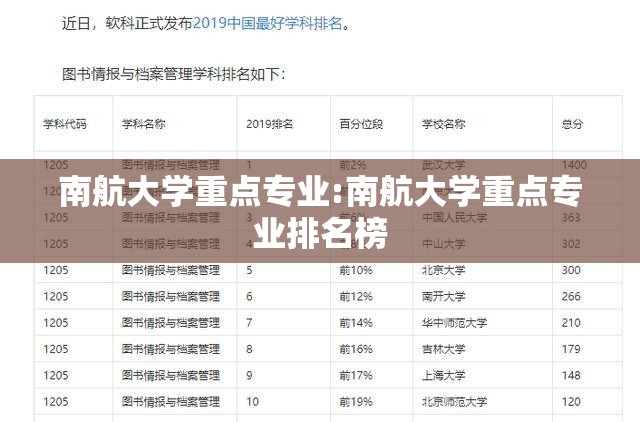南航大学重点专业:南航大学重点专业排名榜
