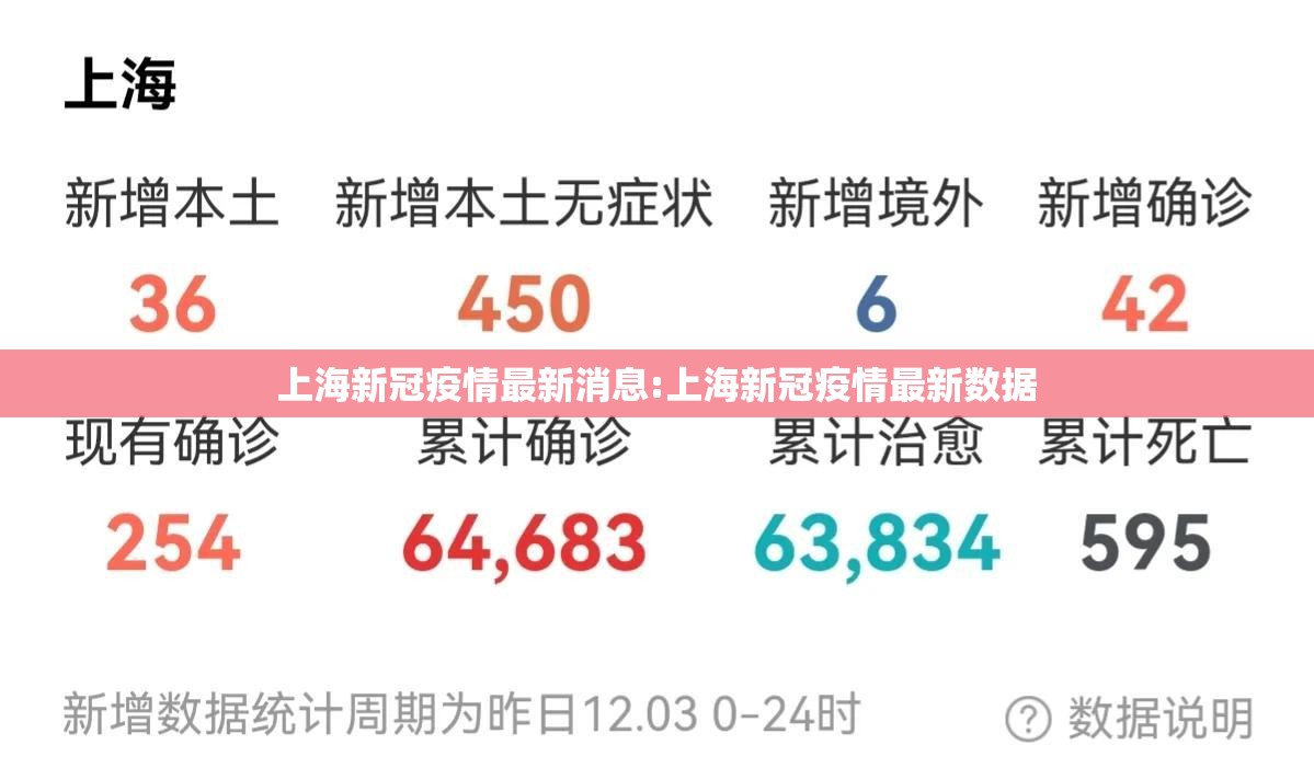 上海新冠疫情最新消息:上海新冠疫情最新数据