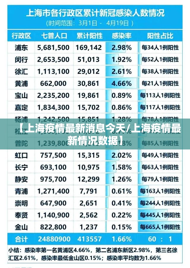 【上海疫情最新消息今天/上海疫情最新情况数据】