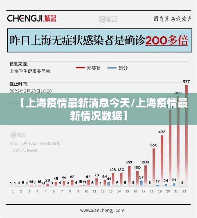 【上海疫情最新消息今天/上海疫情最新情况数据】