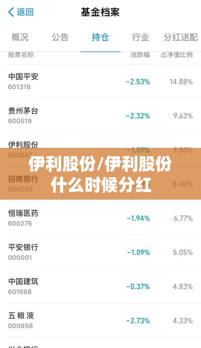 伊利股份/伊利股份什么时候分红