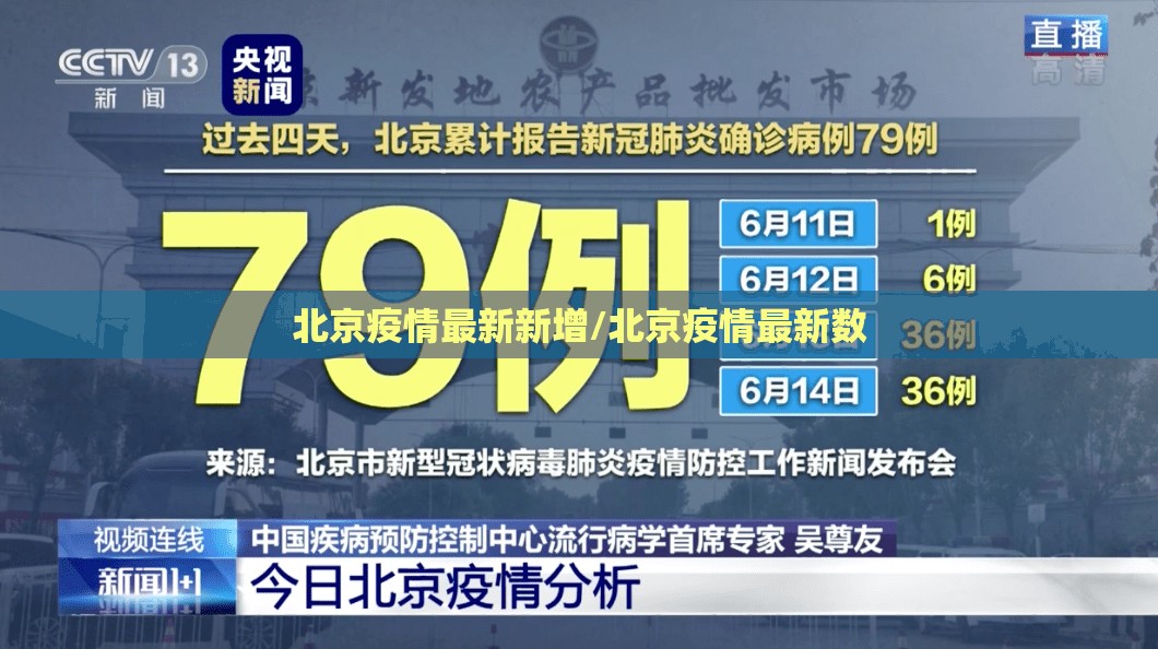 北京疫情最新新增/北京疫情最新数