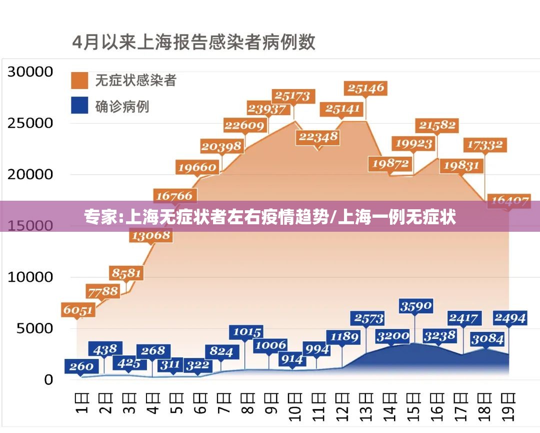 专家:上海无症状者左右疫情趋势/上海一例无症状