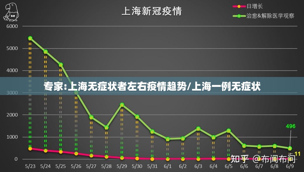 专家:上海无症状者左右疫情趋势/上海一例无症状