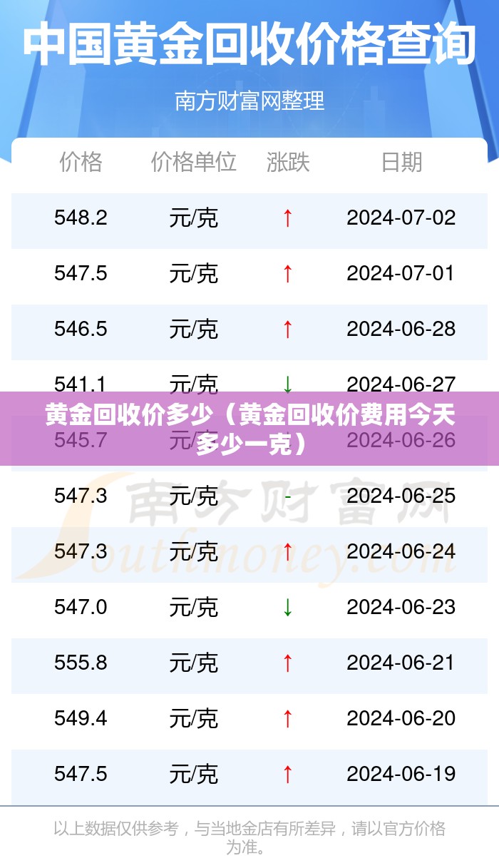 黄金回收价多少（黄金回收价费用今天多少一克）