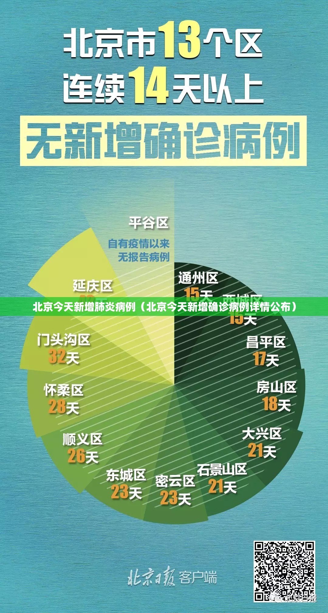 北京今天新增肺炎病例（北京今天新增确诊病例详情公布）