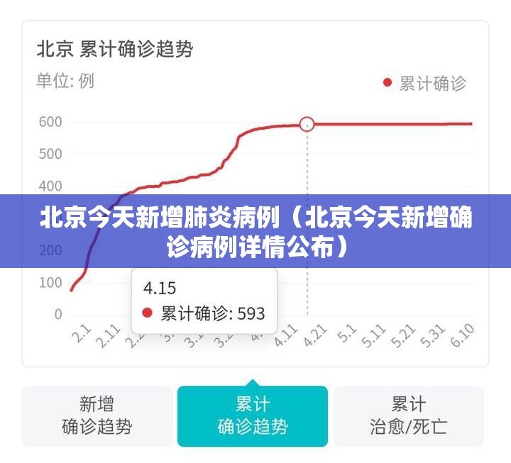 北京今天新增肺炎病例（北京今天新增确诊病例详情公布）