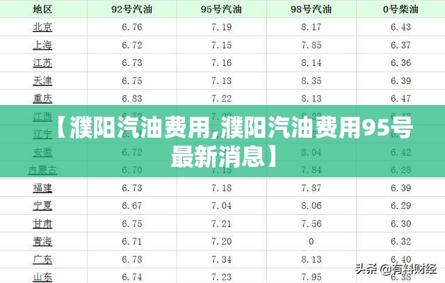 【濮阳汽油费用,濮阳汽油费用95号最新消息】