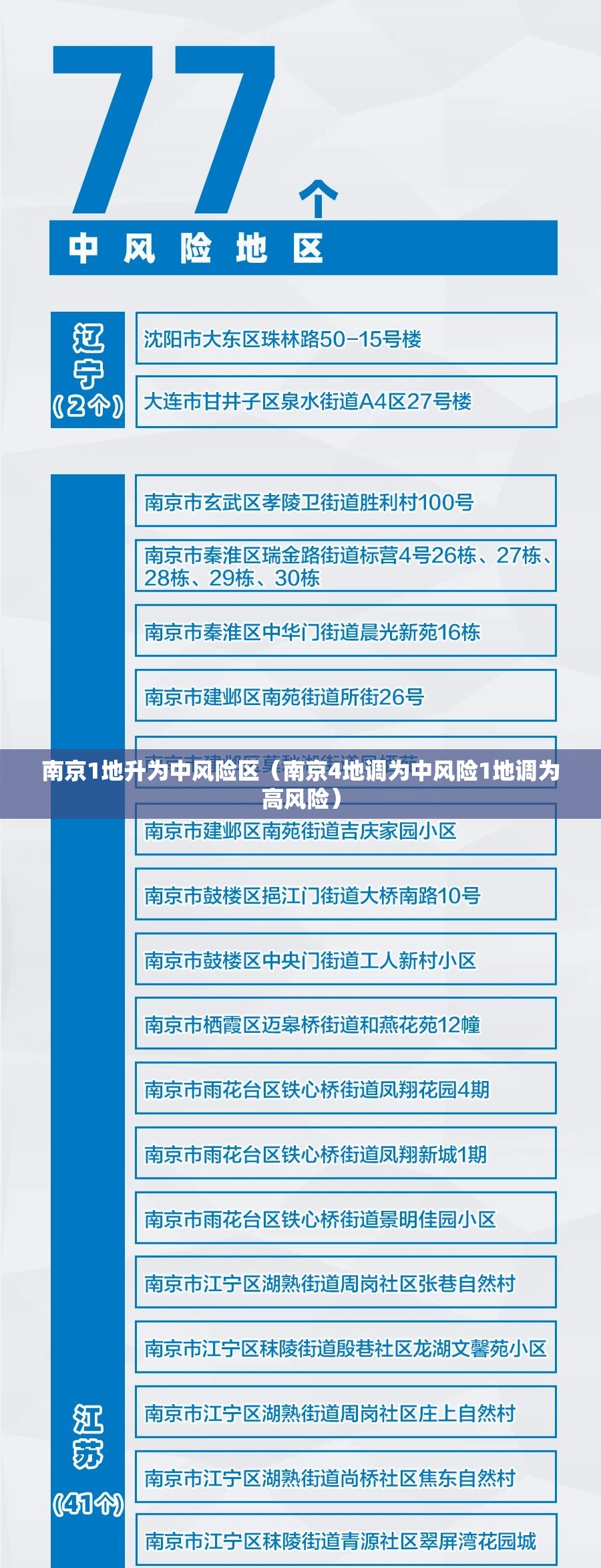 南京1地升为中风险区（南京4地调为中风险1地调为高风险）