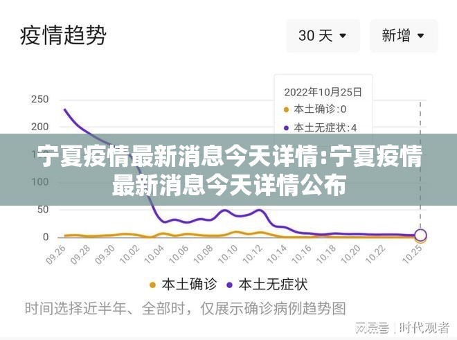 宁夏疫情最新消息今天详情:宁夏疫情最新消息今天详情公布