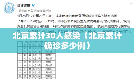北京累计30人感染（北京累计确诊多少例）