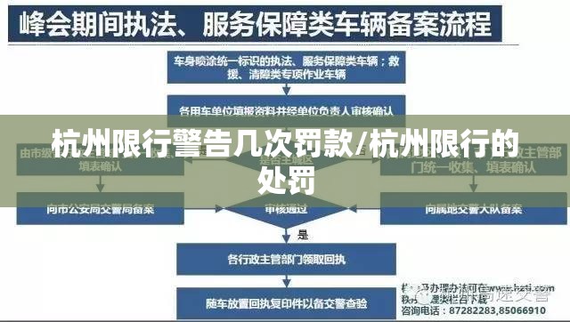 杭州限行警告几次罚款/杭州限行的处罚