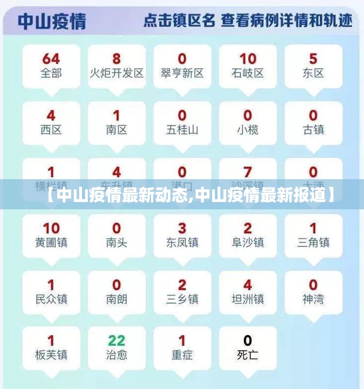 【中山疫情最新动态,中山疫情最新报道】