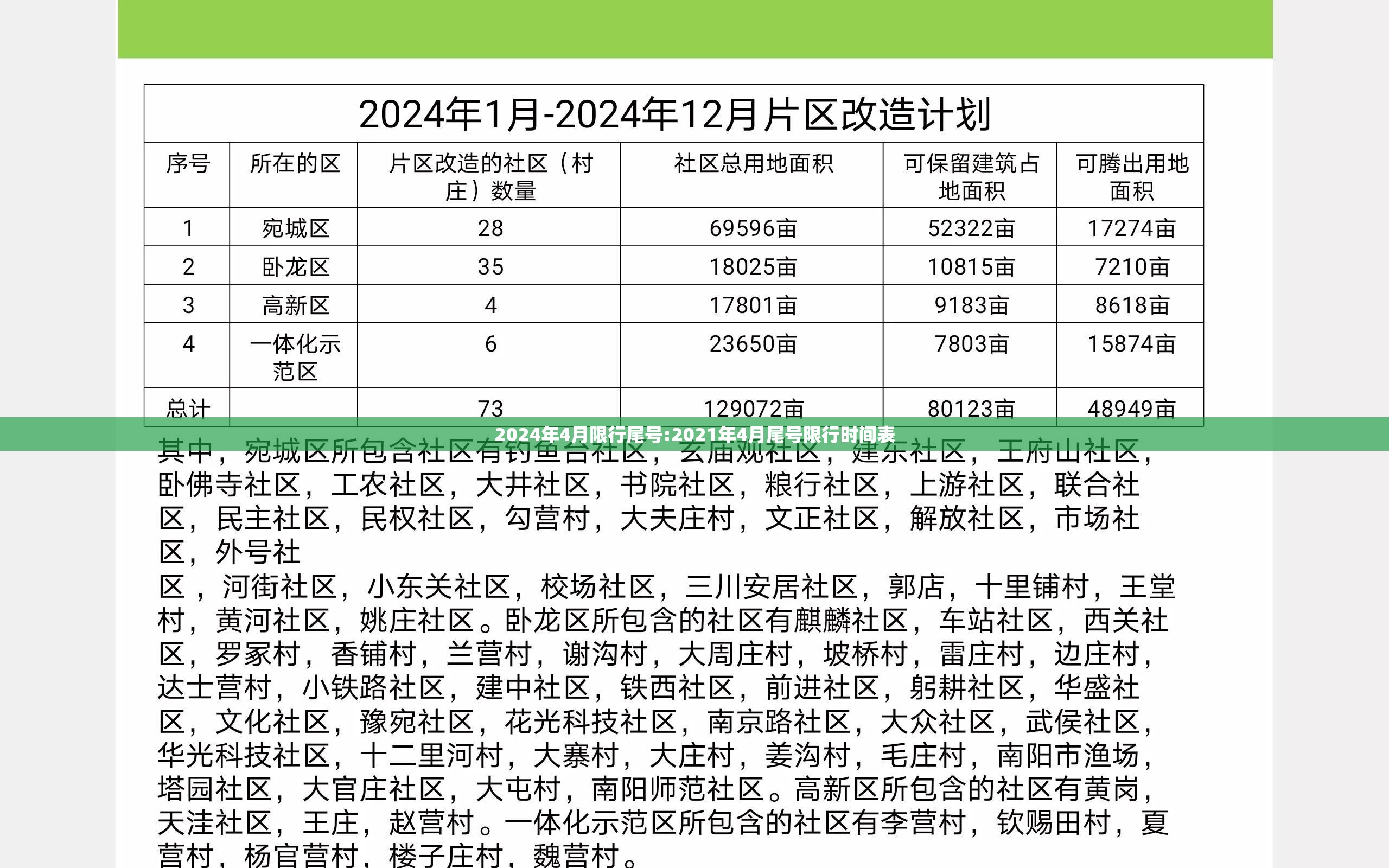 2024年4月限行尾号:2021年4月尾号限行时间表