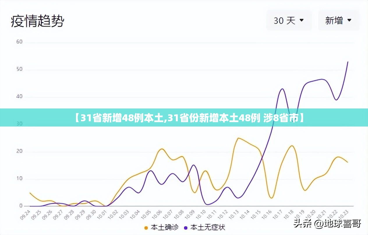【31省新增48例本土,31省份新增本土48例 涉8省市】