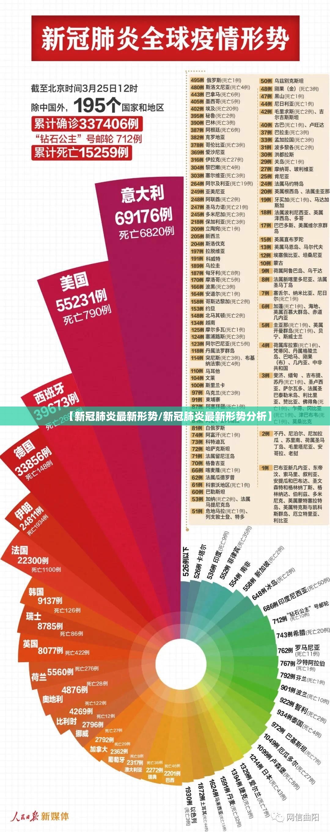 【新冠肺炎最新形势/新冠肺炎最新形势分析】
