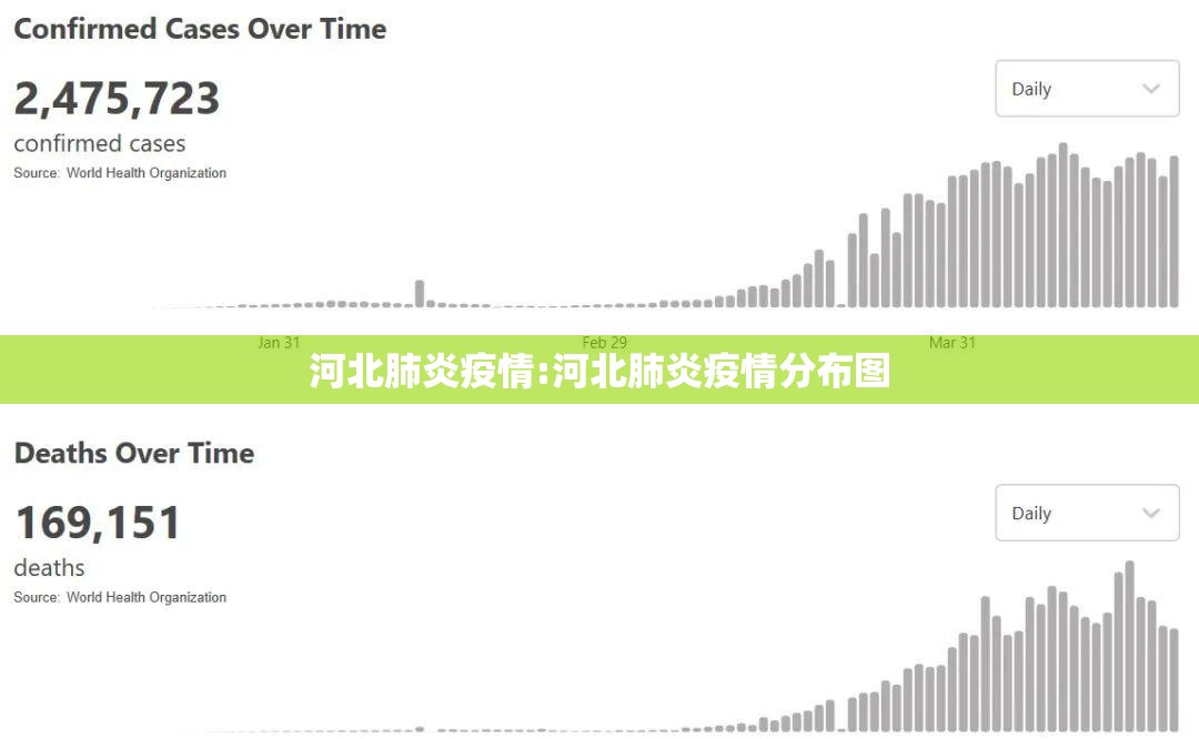 河北肺炎疫情:河北肺炎疫情分布图