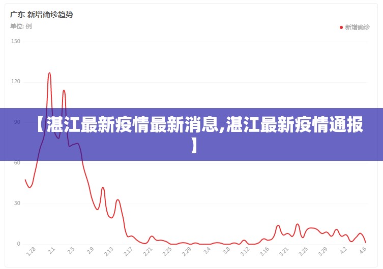 【湛江最新疫情最新消息,湛江最新疫情通报】