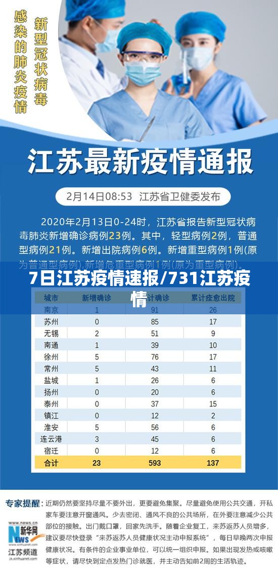7日江苏疫情速报/731江苏疫情