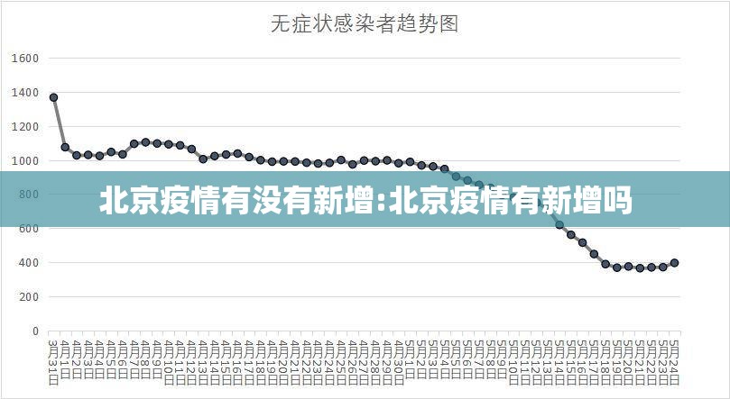 北京疫情有没有新增:北京疫情有新增吗