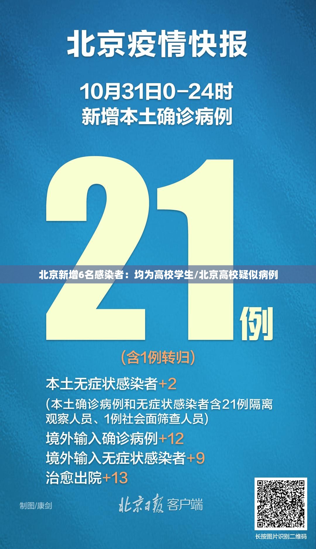 北京新增6名感染者：均为高校学生/北京高校疑似病例