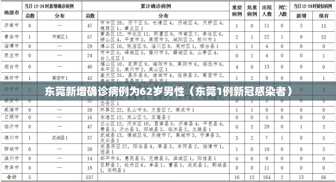 东莞新增确诊病例为62岁男性（东莞1例新冠感染者）