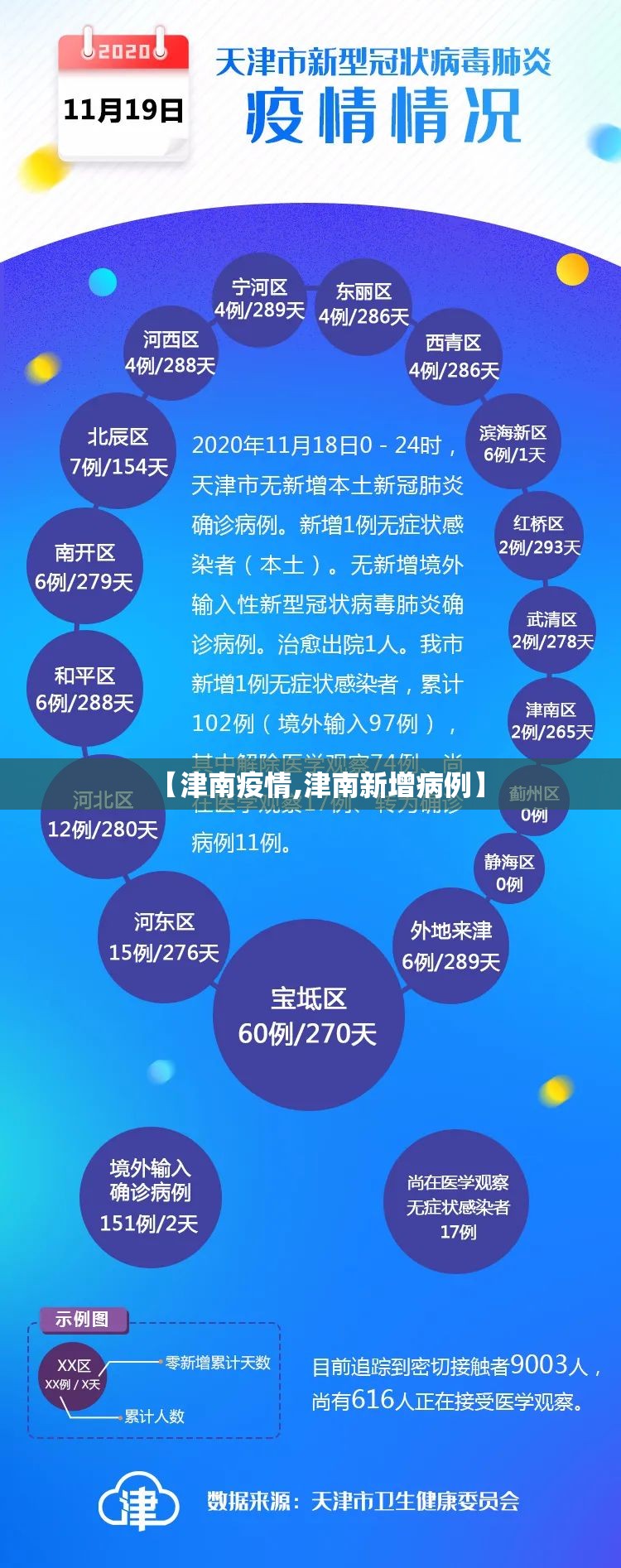 【津南疫情,津南新增病例】