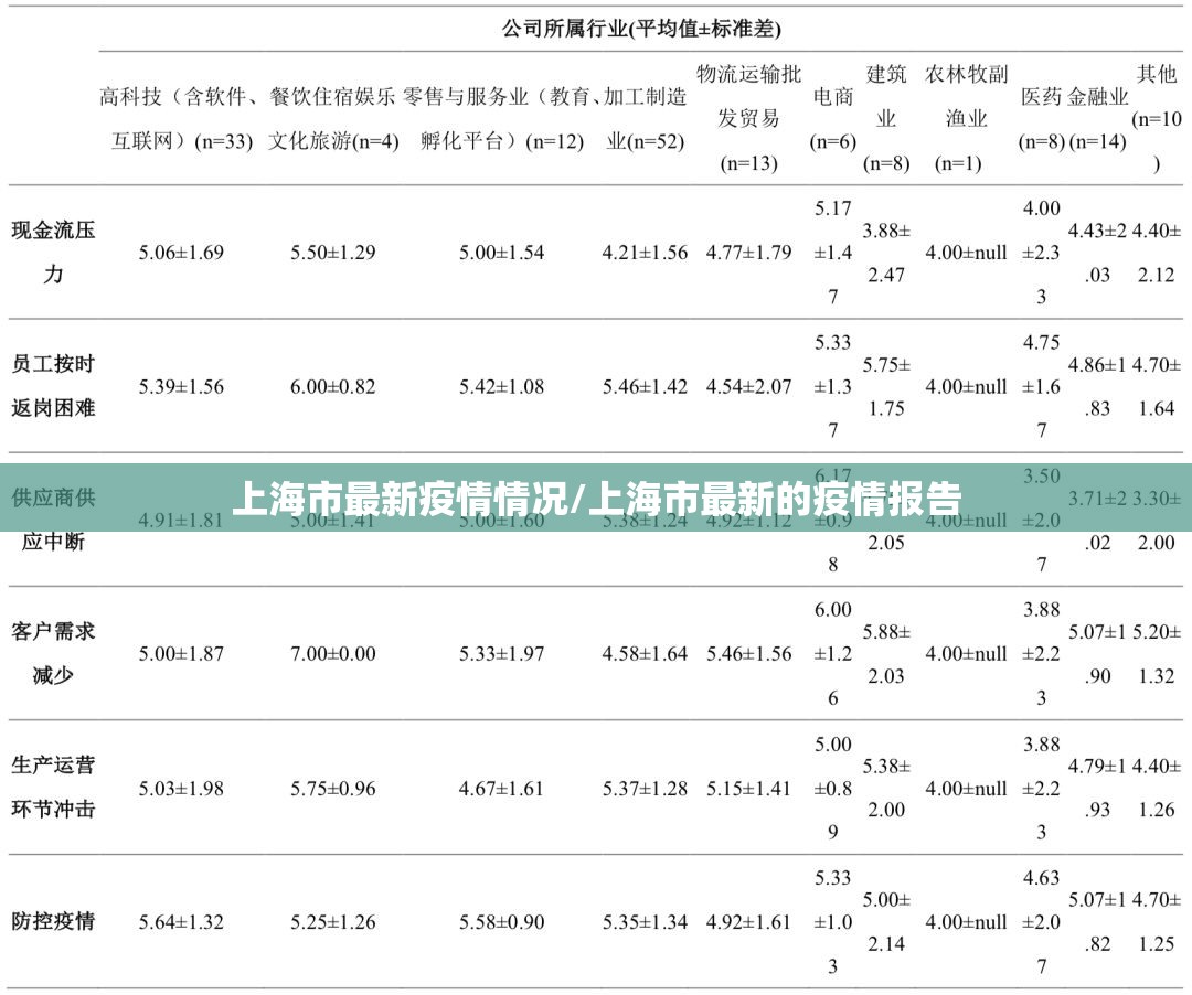 上海市最新疫情情况/上海市最新的疫情报告