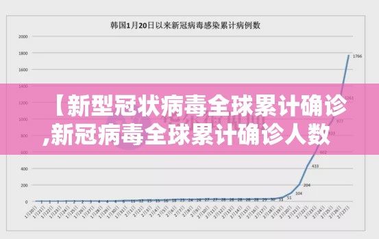 【新型冠状病毒全球累计确诊,新冠病毒全球累计确诊人数 新闻】