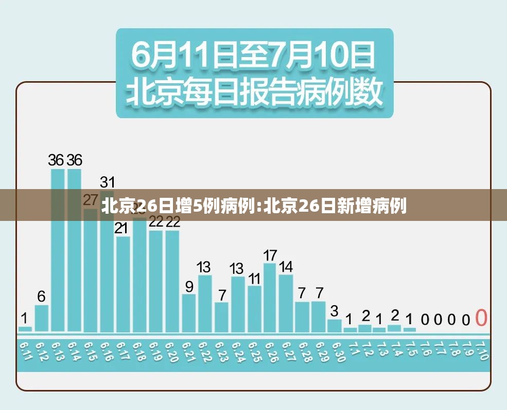 北京26日增5例病例:北京26日新增病例