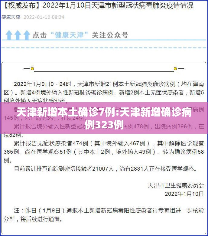天津新增本土确诊7例:天津新增确诊病例323例 天津新增本土确诊7例:天津新增确诊病例323例