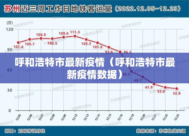 呼和浩特市最新疫情(呼和浩特市最新疫情数据) 呼和浩特市最新疫情(呼和浩特市最新疫情数据)