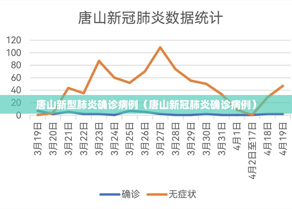 唐山新型肺炎确诊病例（唐山新冠肺炎确诊病例）