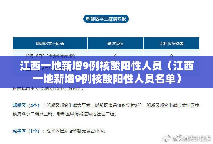 江西一地新增9例核酸阳性人员（江西一地新增9例核酸阳性人员名单）