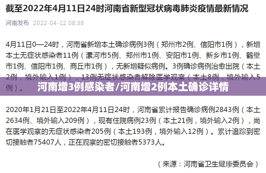 河南增3例感染者/河南增2例本土确诊详情