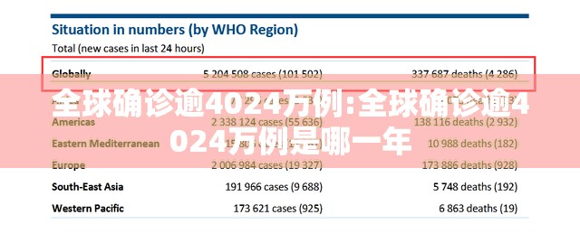 全球确诊逾4024万例:全球确诊逾4024万例是哪一年